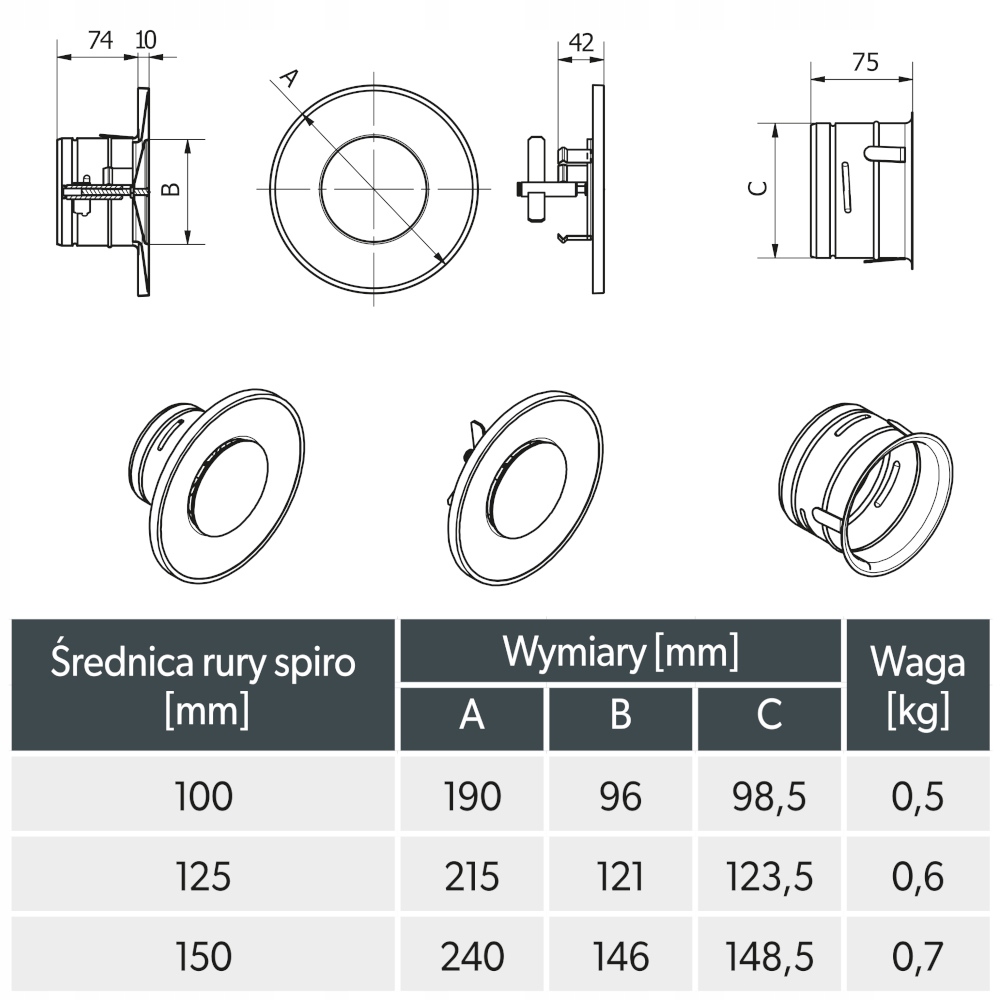 Anemostat nawiewno-wywiewny fi 150 Typ nawiewno-wywiewny