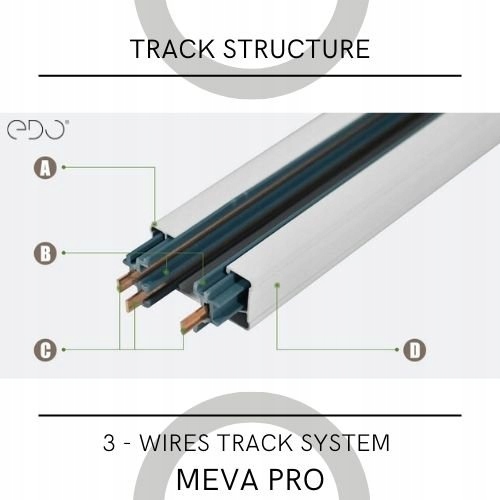 ZESTAW SZYNOPRZEWÓD 2M + 4x LAMPY GU10 BIAŁY Długość 2 m