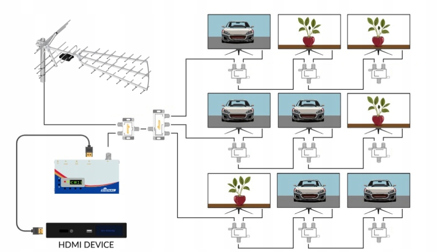 Modulator cyfrowy Signal HDMI - 1xCOFDM (DVB-T) Full HD H.264 obsługa HDCP Kod producenta R86301