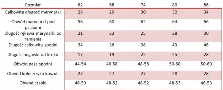UBRANKO DO CHRZTU GARNITUREK GARNITUR GRANATOWY R. 74 Marka Inna marka