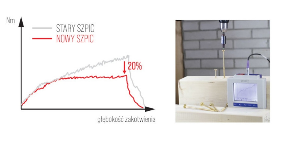 WKRĘTY CIESIELSKIE DO DREWNA KMWHT 4x50 TORX ŁEB STOŻKOWY KLIMAS 300 sztuk Opakowanie sztuki