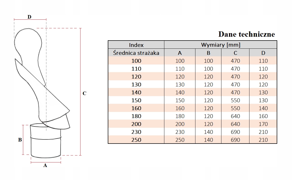 STRAŻAK OBROTOWY NASADA DASZEK NA KOMIN FI 200 mm Długość 0.64 m
