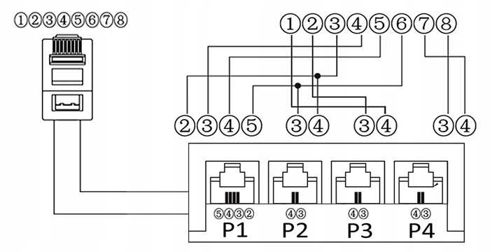 Rozgałęziacz telefoniczny 8P8C/RJ45-4x6P2C/RJ10 LogiLink Kod producenta MP0036