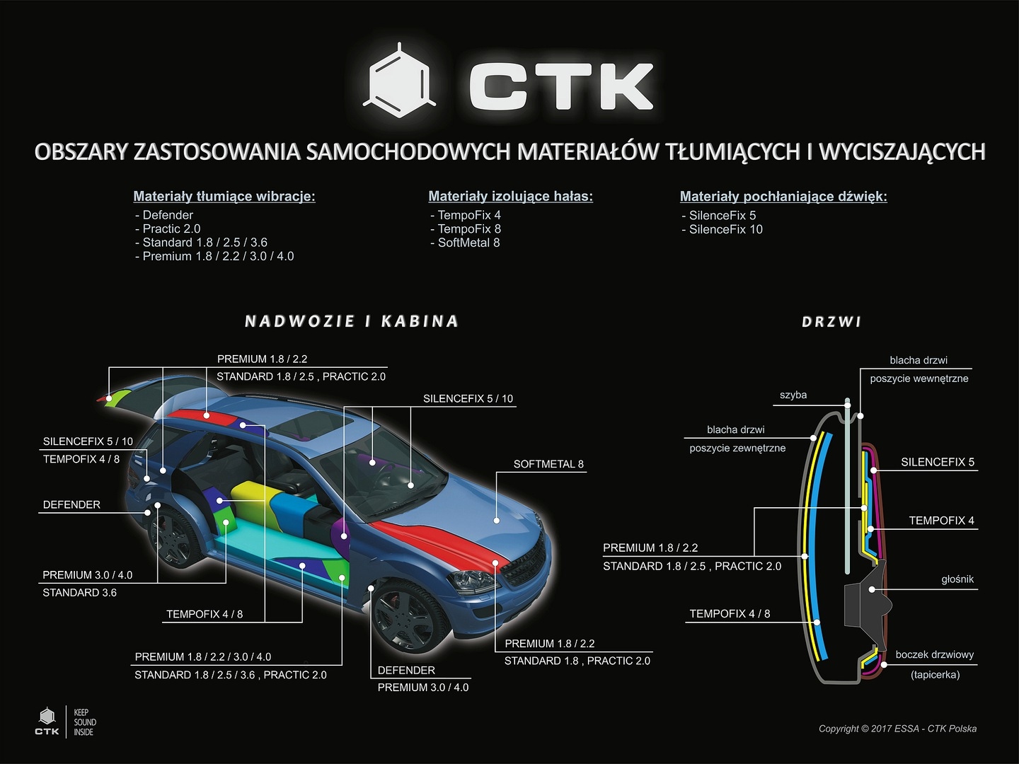 CTK AntiCreak DO REDUKCJI SKRZYPIENIA PLASTIKÓW Kod producenta AntiCreak