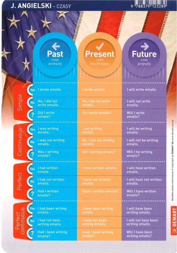 ŚCIĄGAWKA JĘZYK ANG CZASY I STRONA BIERNA KSIĄŻKA