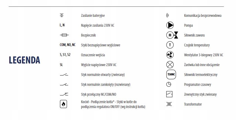 SALUS KL06 230V Listwa centralna podłogówka sterowanie siłownikami kc0472 Marka bez marki