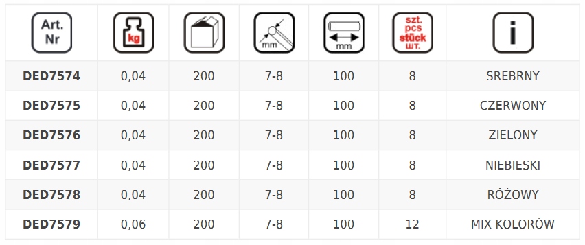 DEDRA DED7578 KLEJ NA GORĄCO RÓŻOWY 100MM 8SZT Liczba sztuk 8 szt.