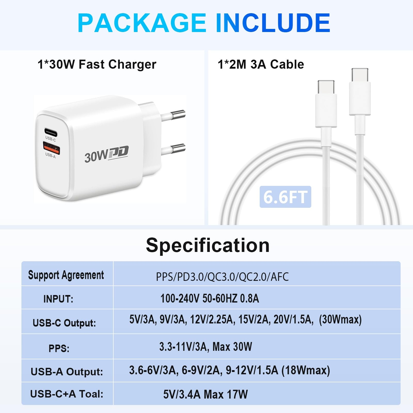 GCSTNN Ładowarka USB C 30W 2 Porty Szybkie Ładowanie Dla Google i iPhone — miniatura 7