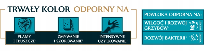 MAGNAT CERAMIC KITCHEN&BATHROOM B5 2,5L Marka Magnat