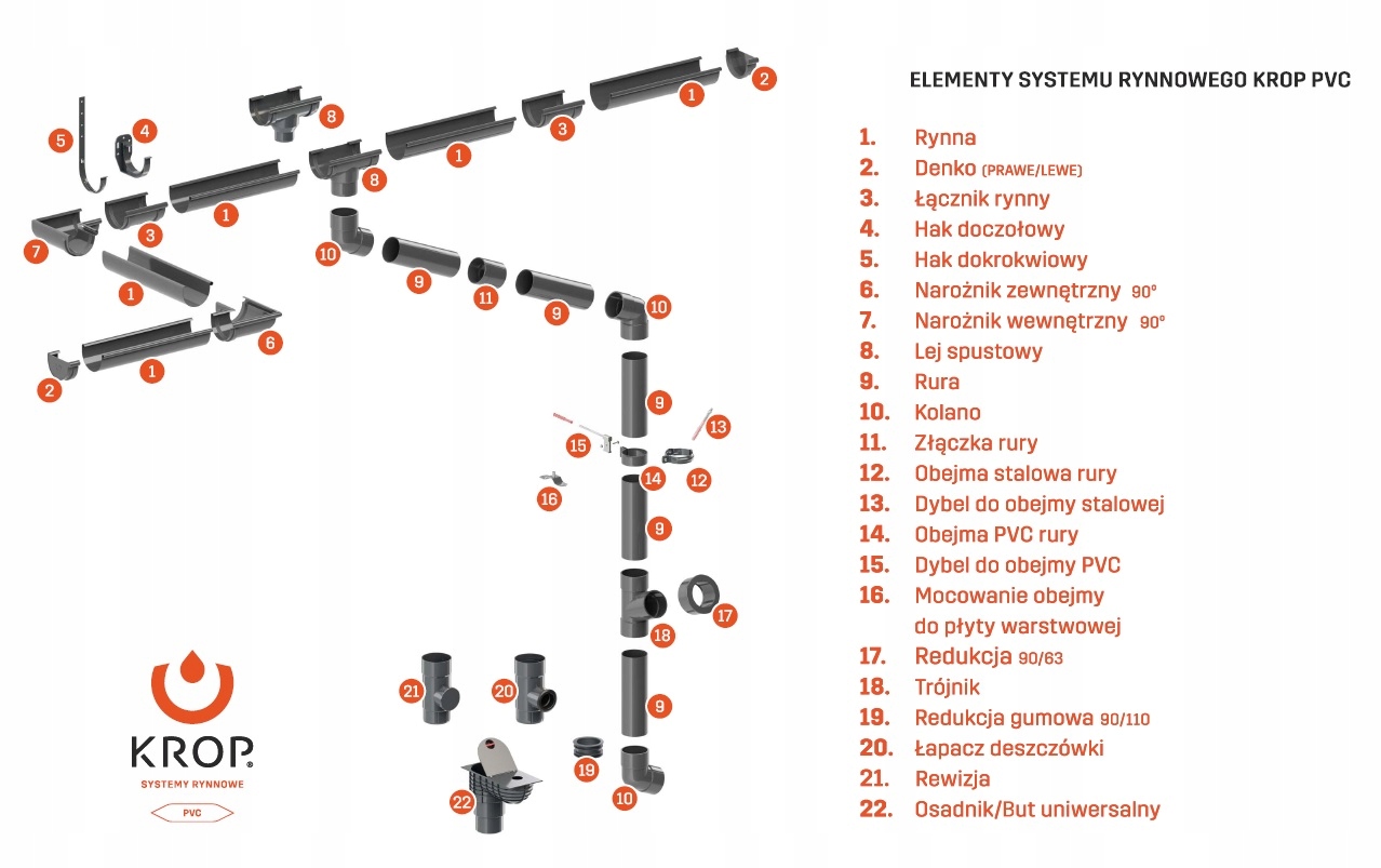 Złączka rury PVC System rynnowy PVC 130/90 Średnica 90 mm