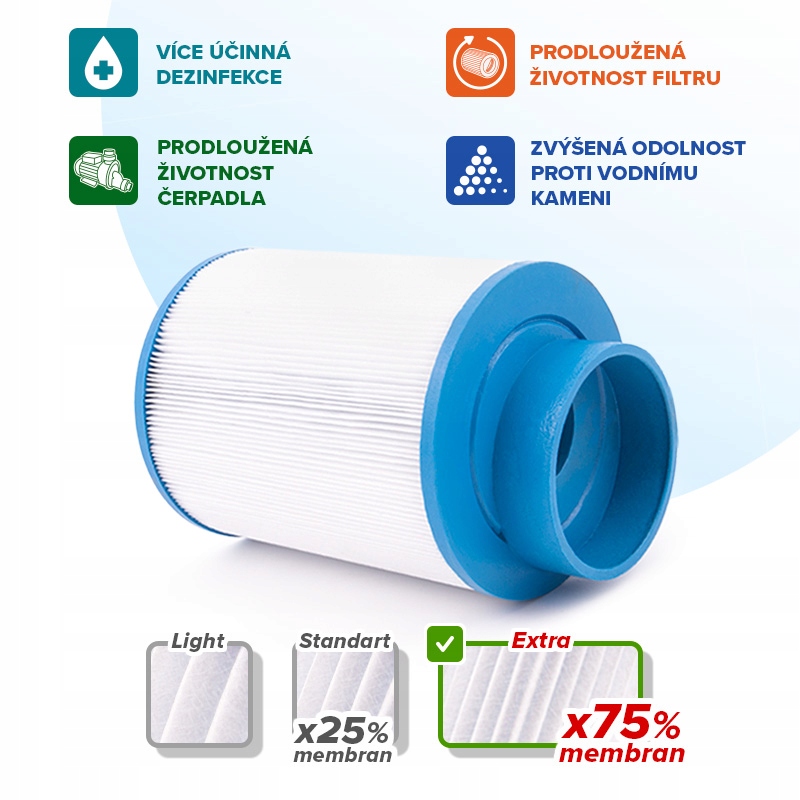 Filtrační kartuše SC760