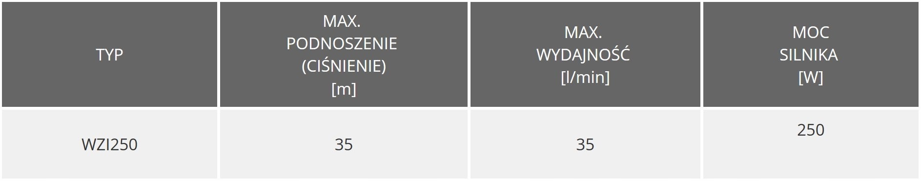 POMPA Hydroforowa powierzchniowa WZI 250 +osprzęt EAN (GTIN) 5903887213462