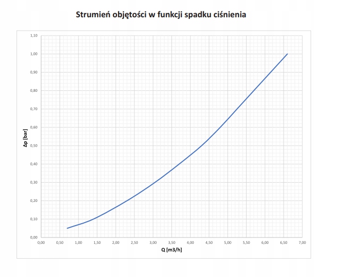 FILTR MECHANICZNY PŁUKANIE WSTECZNE MANOMETR DN25 Model ART.350-25