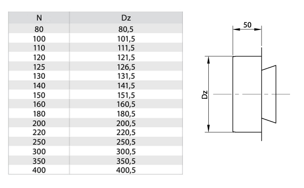 ZAŚLEPKA FI 200 KWASOODPORNA DO KOMINA WYCZYSTKI KOMINOWA NIERDZEWNA KOREK Kod producenta BG25/200