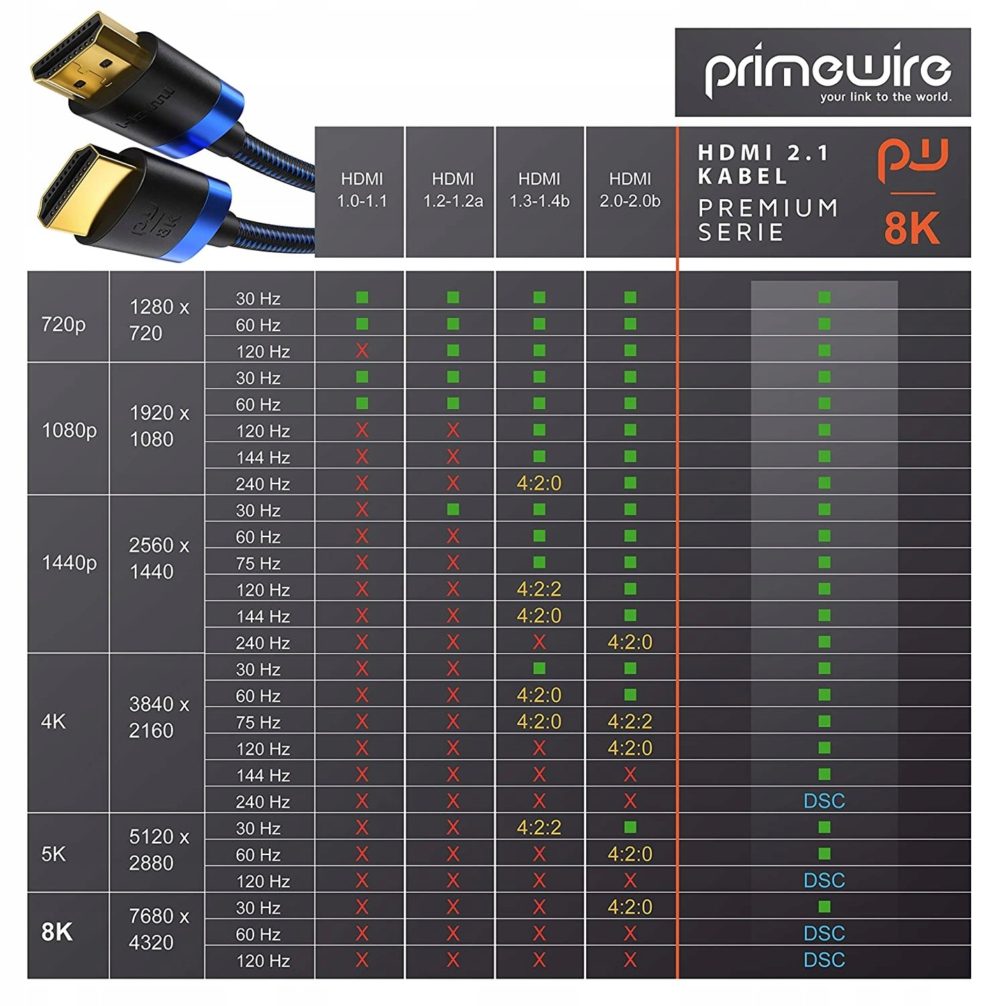 Premium Kabel HDMI 8K PrimeWire oplot 150 cm Kod producenta HDMI