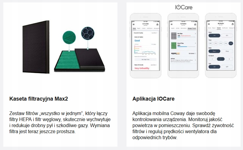 Oczyszczacz powietrza Coway Airmega Filtry HEPA węglowy wstępny