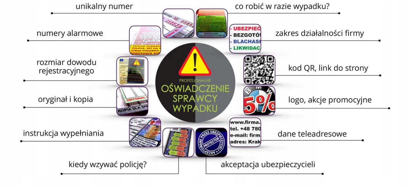 GOTOWE OŚWIADCZENIE SPRAWCY WYPADKU KOLIZJI DRUK Producent Carcommerce