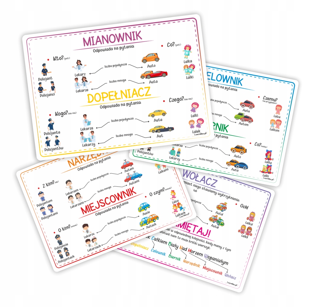 Plansze edukacyjne PRZYPADKI DEKLINACJA 4 karty A4 Wydawnictwo LearnHow