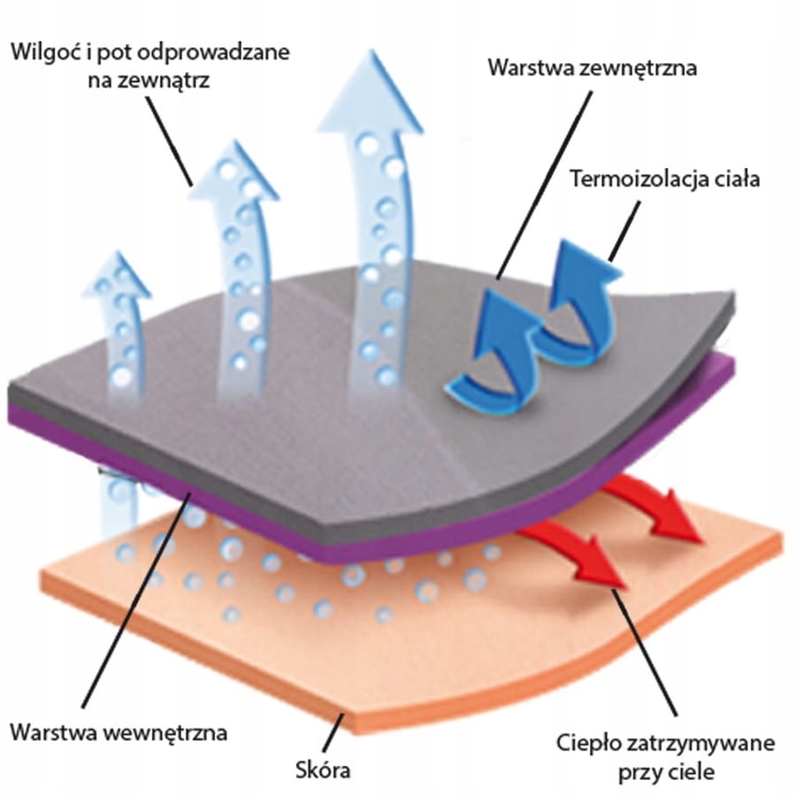 Kominiarka termoaktywna SILVER+ Active PE (XL) Stan opakowania oryginalne
