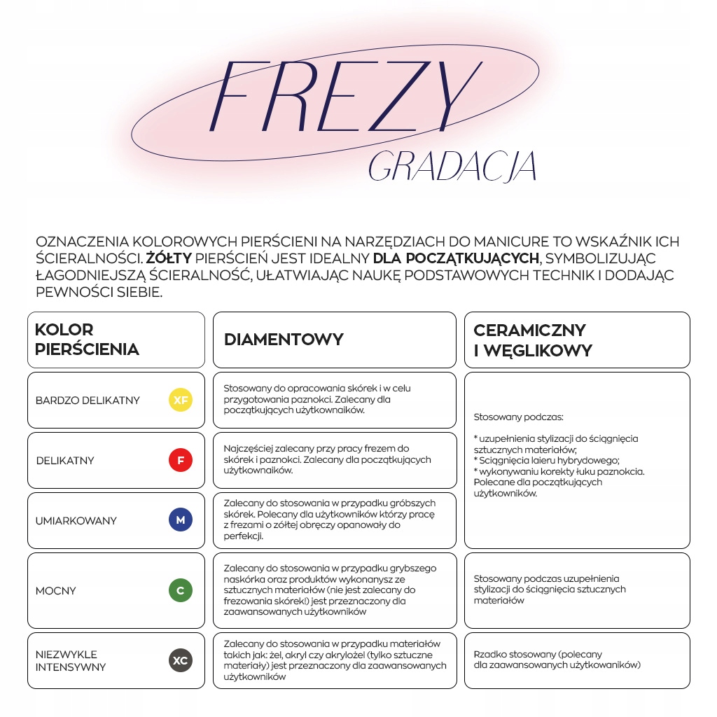 Frez diamentowy 720-1 czerwony Marka Aba group