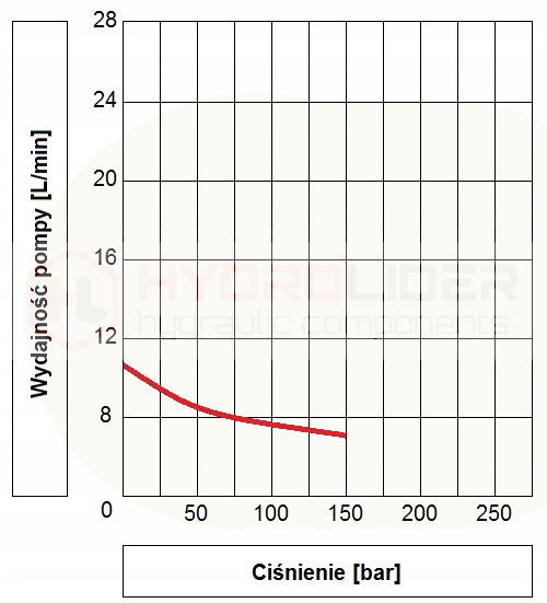 ZASILACZ AGREGAT HYDRAULICZNY 24V DZWIG ZURAW Part manufacturer Hydrolider