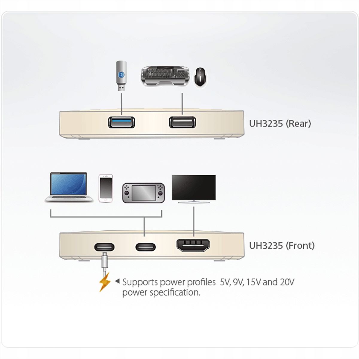 ATEN Stacja dokująca Mini USB-C 4K Ultra UH3235 Producent Aten