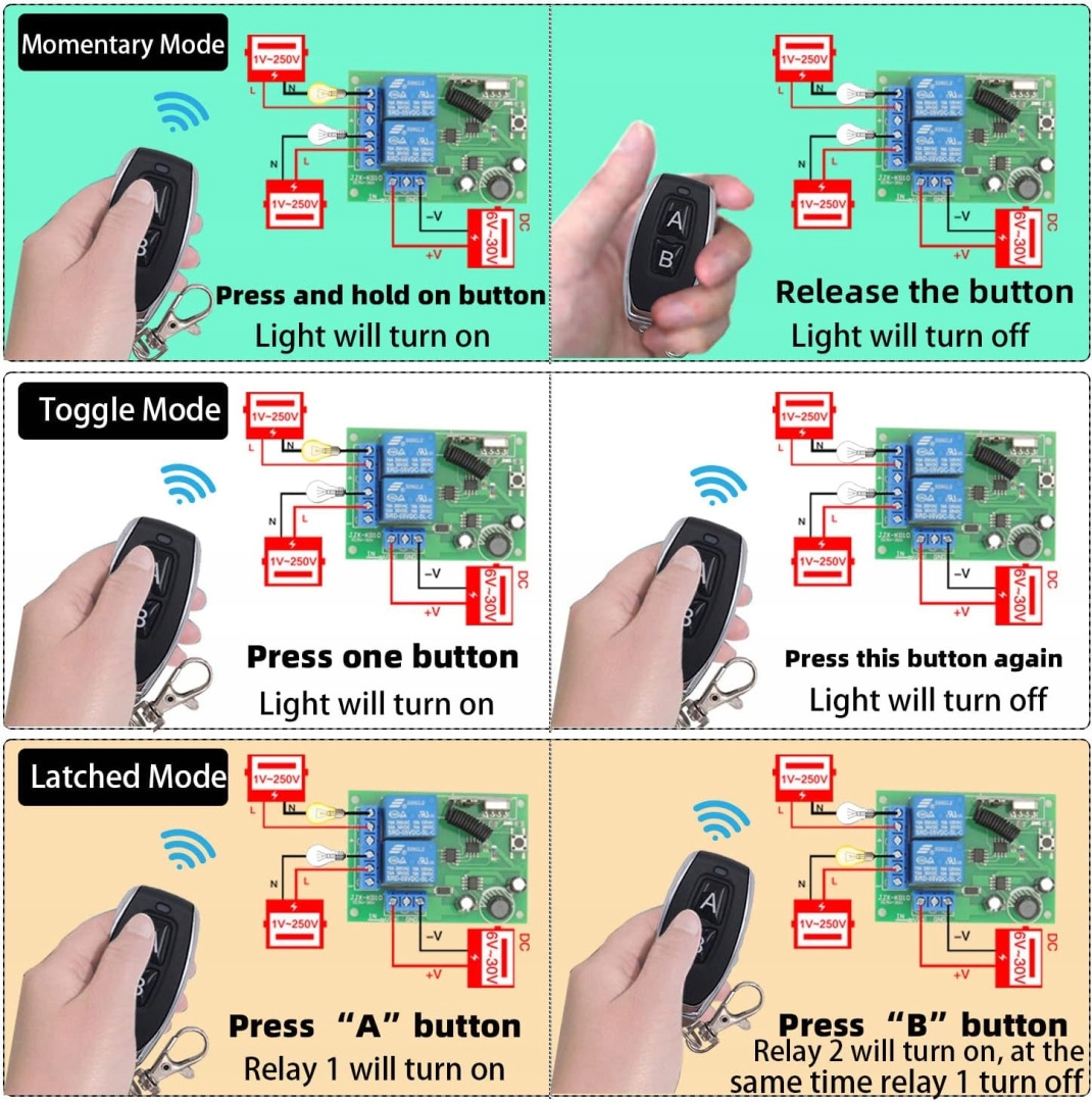 Bezprzewodowy odbiornik przekaźnikowy 433 MHz EAN (GTIN) 750828381309