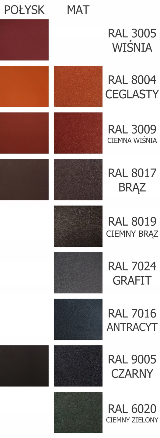 PAS NADRYNNOWY OKAPNIK do BLACHY TRAPEZOWEJ 2 mb Grubość 0.5 mm