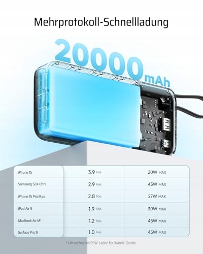 CUKTECH Power Bank 20000mAh 45W USB-C Szybkie Ładowanie Wyświetlacz — miniatura 4