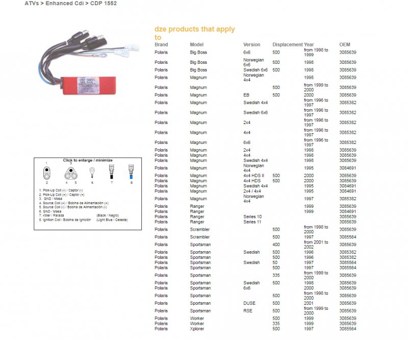Modul Zapaľovania CDI Polaris Sportsman 500 96-00, 400 01-02, Scrambler 500 97-00