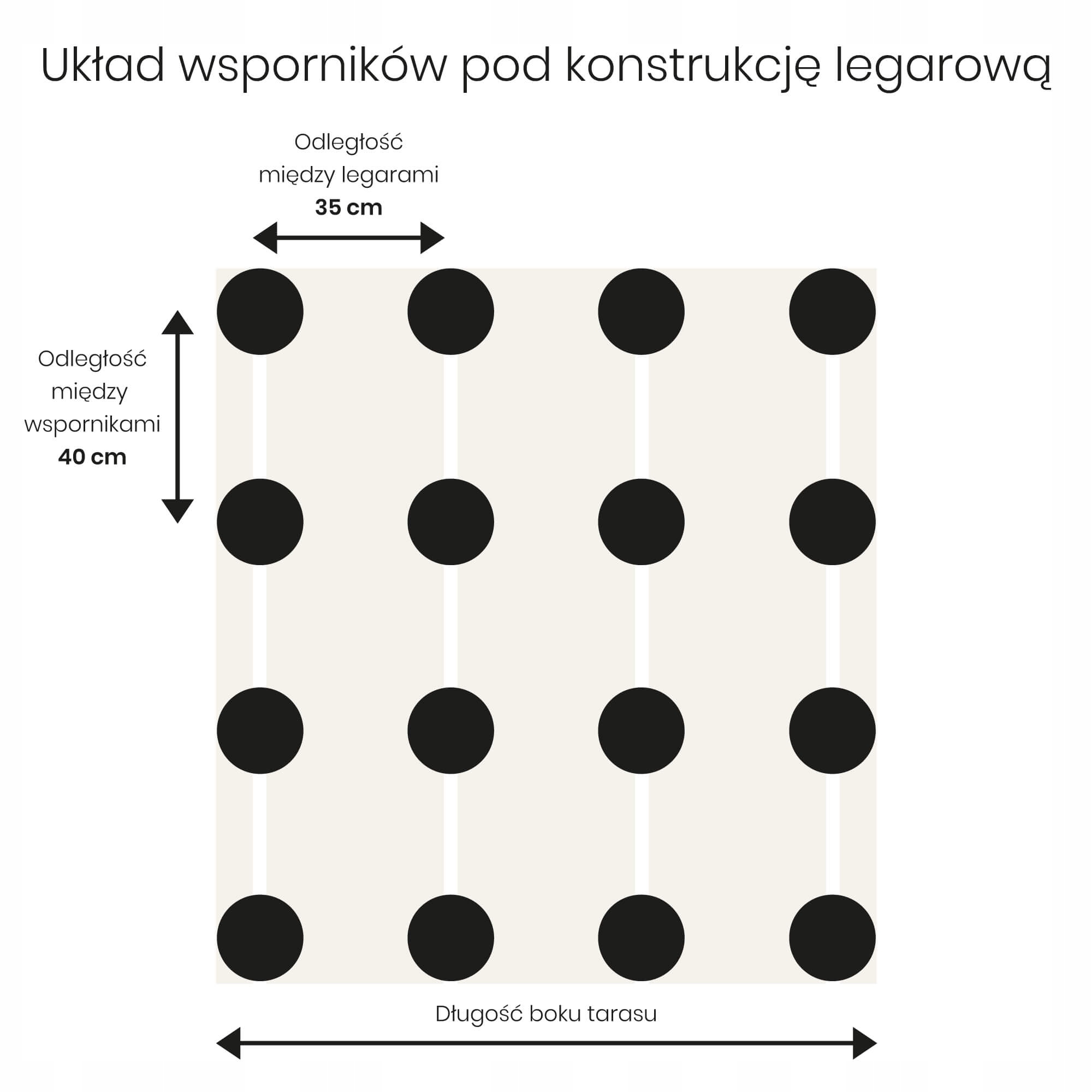 Podpora pod legar Wspornik Regulowany taras 10-15 Informacje dodatkowe Nie wymaga konserwacji