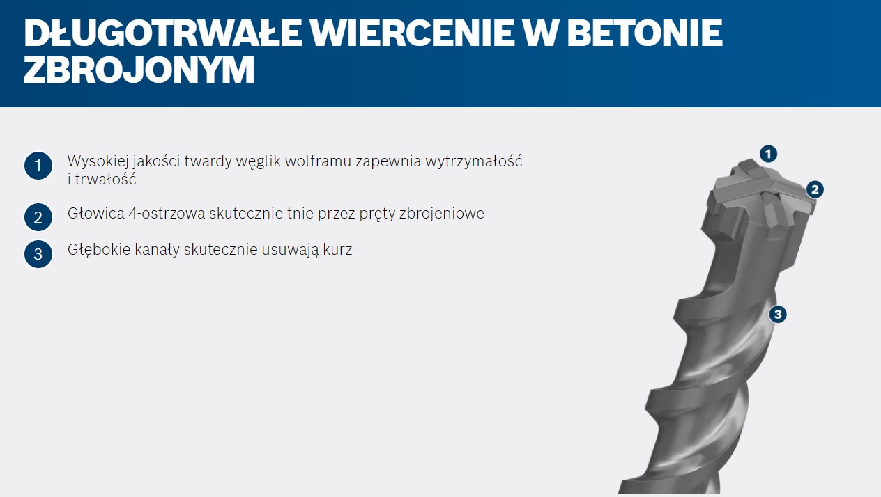 BOSCH WIERTŁO DO MŁOTÓW SDS max-4 18x800/940mm Typ mocowania SDS-Max