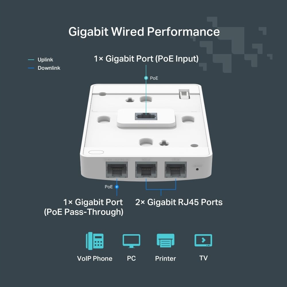 TP-LINK Punkt Dostępu Ścienny AC1200 MU-MIMO 4x Gigabit PoE Cloud — miniatura 6