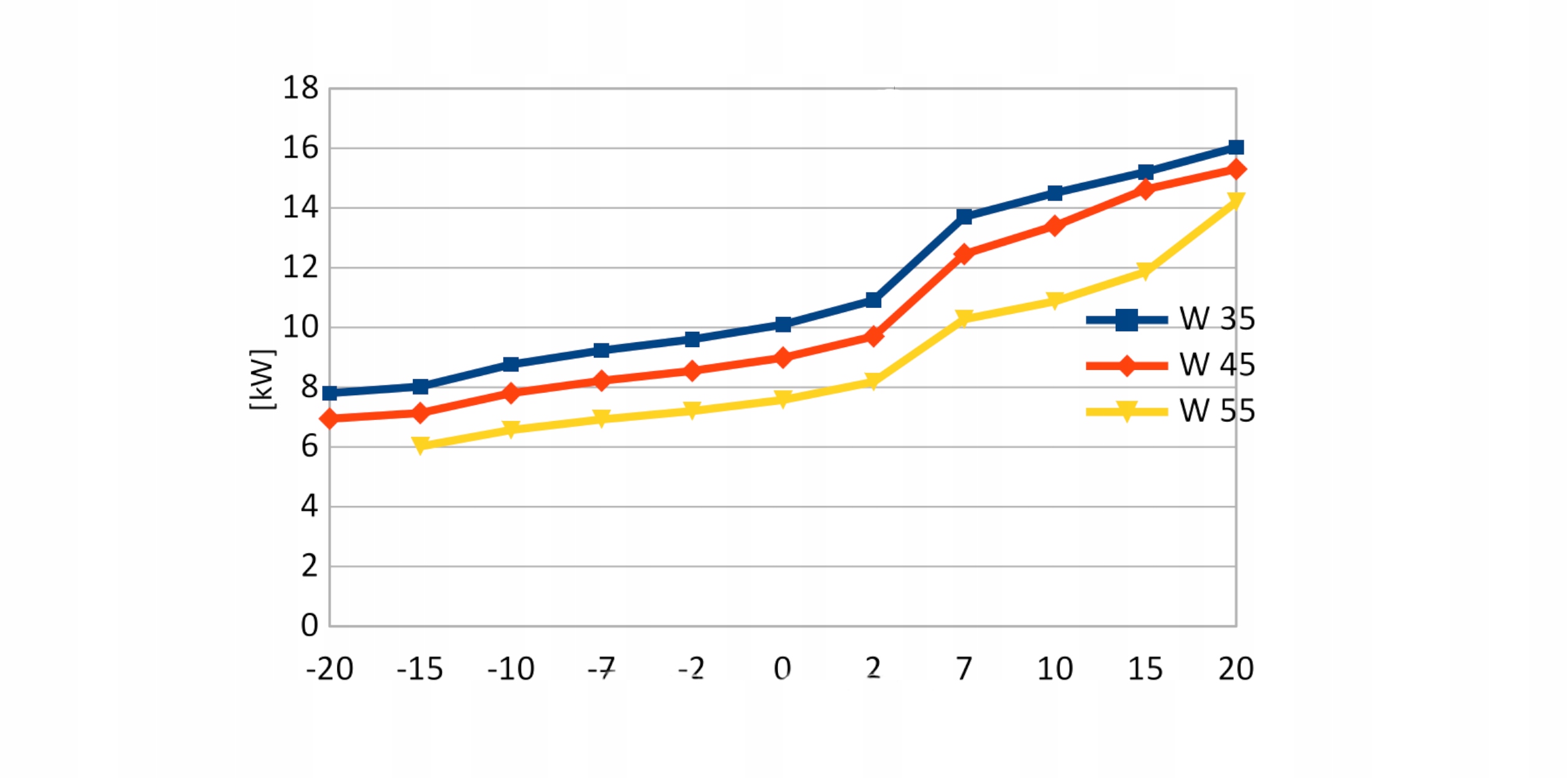 Powietrzna Pompa Ciepła Hotterm Air 13 Kw Evi Kod producenta HT11.013.50