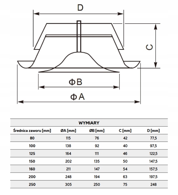 Anemostat metalowy nawiewny SV 150mm z ramką BIAŁY Marka Prowent