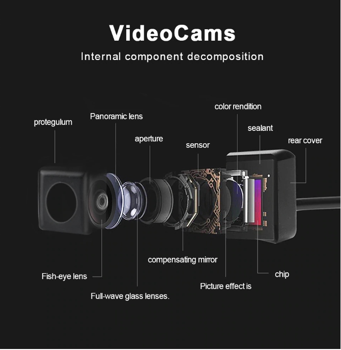 KAMERA SAMOCHODOWA 360 STOPNI SUPER FULLHD +EKRAN Model 360