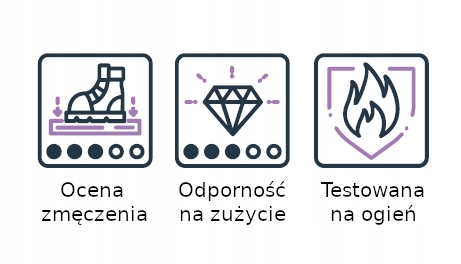 Przemysłowa mata antyzmęczeniowa do pracy stojącej docinana na dł. (90 cm) Długość 100 cm