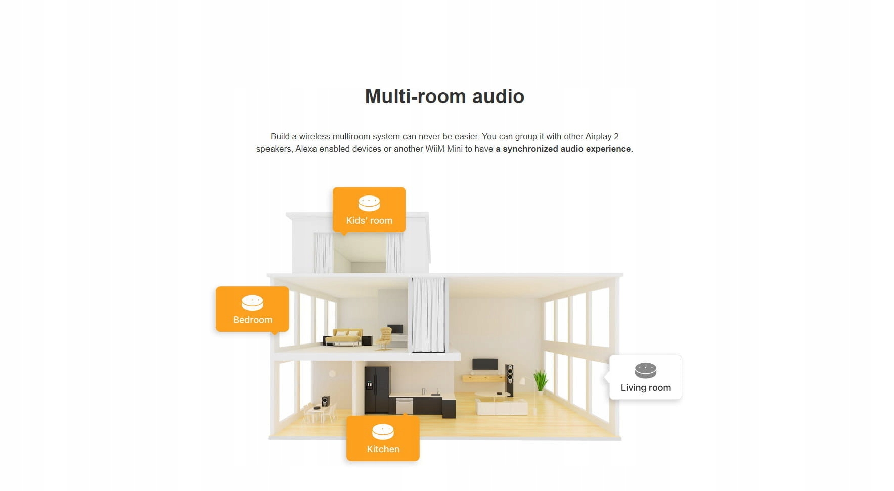 Odtwarzacz sieciowy WiiM Mini Szerokość produktu 6.9 cm