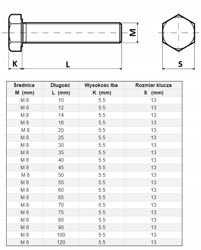 ŚRUBA MASZYNOWA M 8 x 50 1KG DIN933 Marka ROB-MET