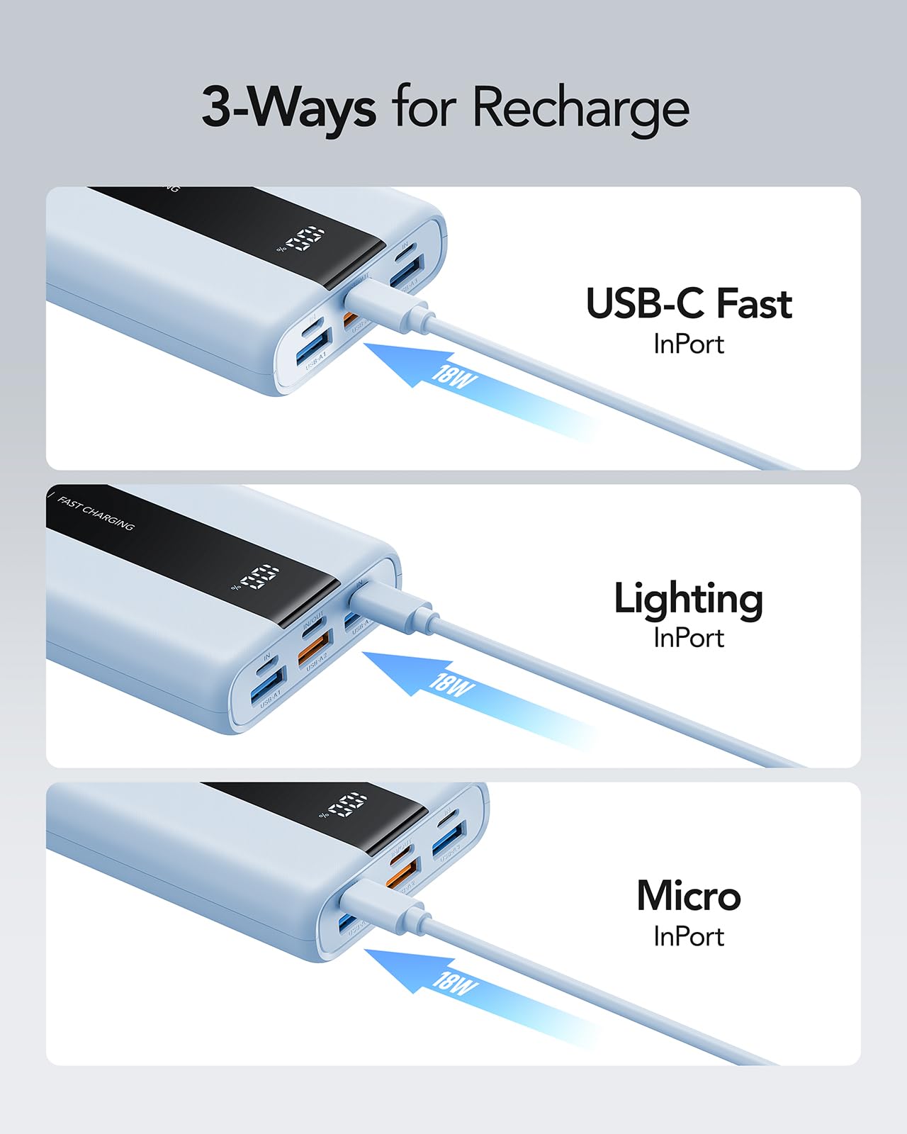 VRURC Powerbank 20000mAh USB C Szybkie Ładowanie 4 Wyjścia 3 Wejścia — miniatura 6