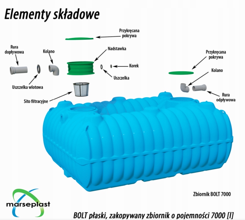 ZBIORNIK 7000L podziemny na wodę deszczówkę BOLT Szerokość produktu 240 cm