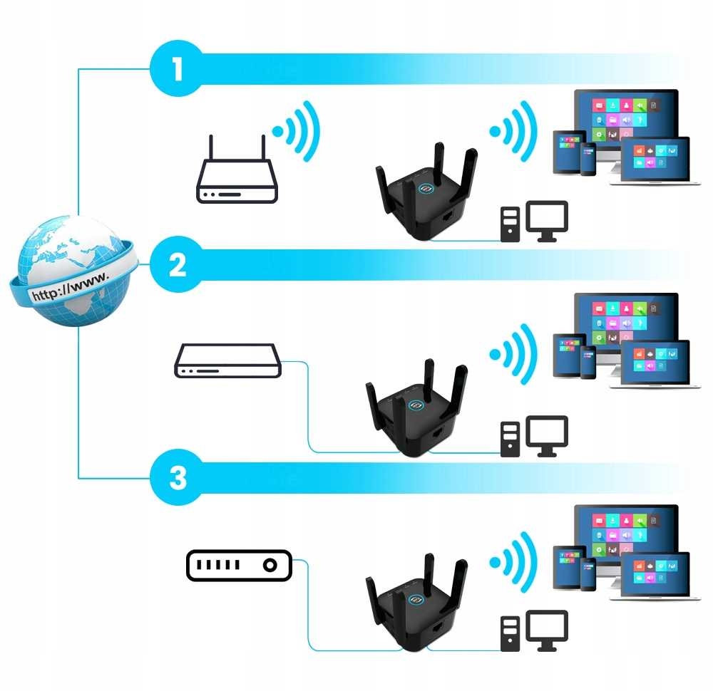 WZMACNIACZ SYGNAŁU ZASIĘGU WiFi REPEATER 1200 mb/s 2,4GHZ 5Ghz Pasmo 2,4 GHz 5 GHz