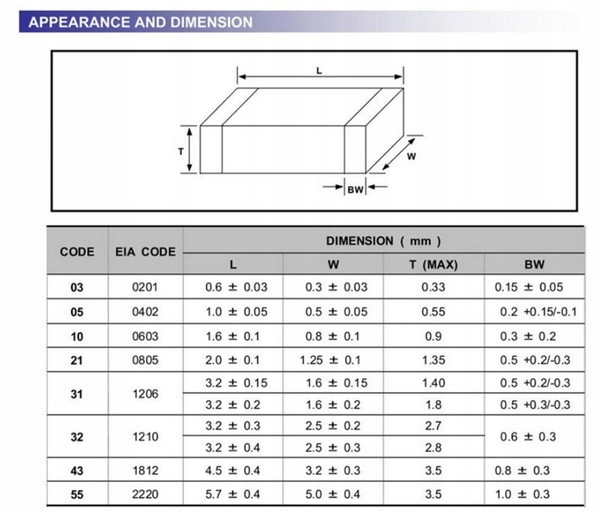 100x KONDENSATOR smd 0805 10nF 50V X7R CERAMICZNY Obudowa 0805