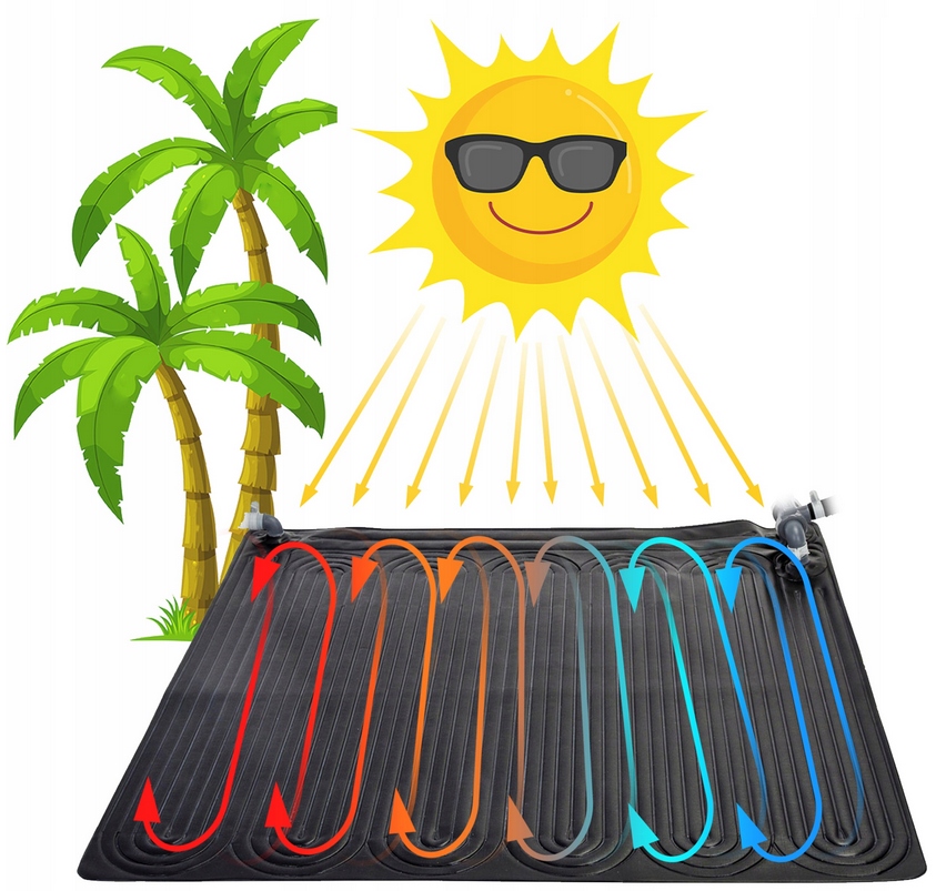 MATA SOLARNA DO PODGRZEWANIA WODY INTEX 120x120 CM PANEL GRZEWCZY DO BASENU EAN (GTIN) 5905999863542