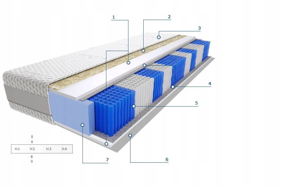 Materac Devi Multipocket 90x205 Antyseptyczny Anty Model Pocketowy_p2