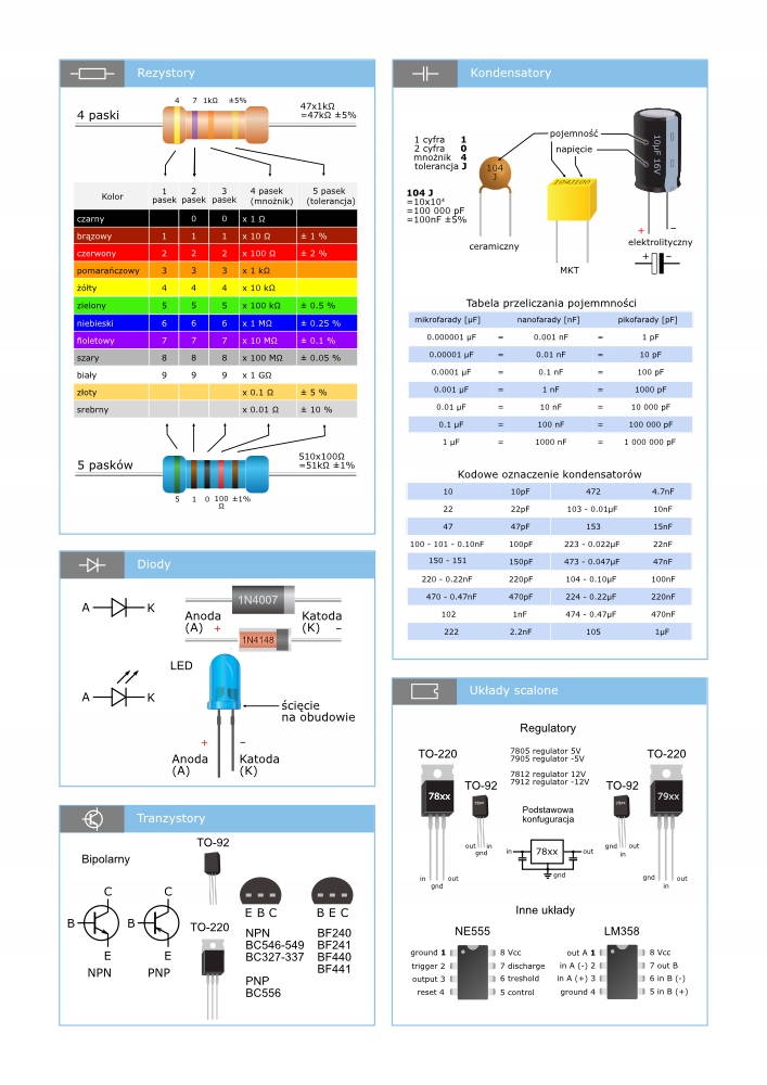 

Plakat kurs elektroniki edukacja A4 laminowany