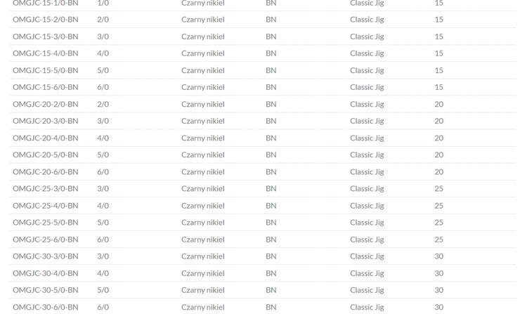 GŁÓWKI JIGOWE JAWS 15gr - hak 5/0 op.3szt MIKADO Liczba sztuk w opakowaniu 3 szt.