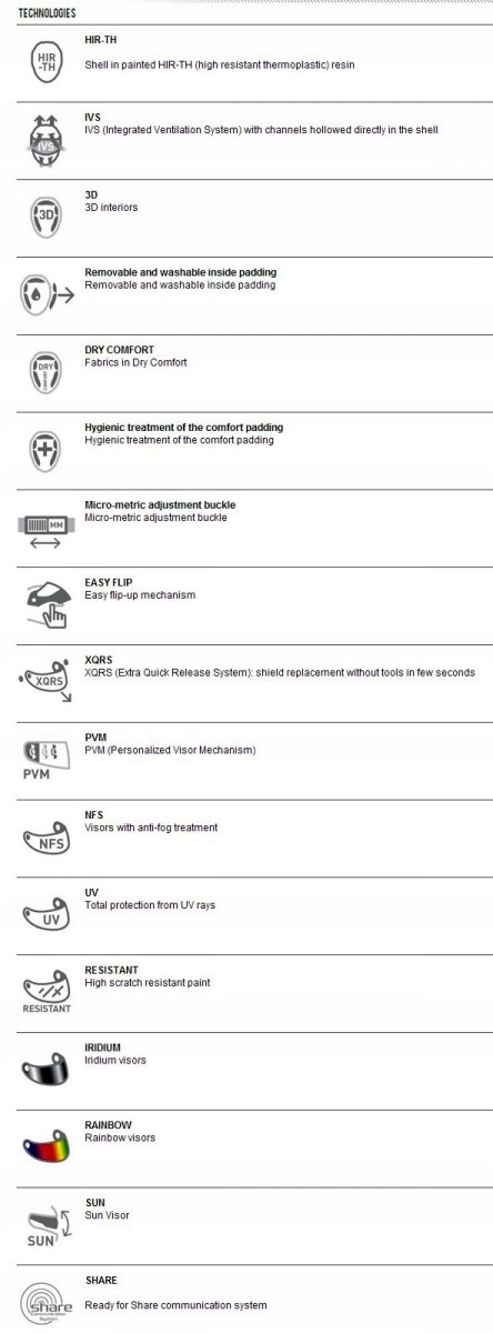 Kask Motocyklowy Szczękowy AGV Compact ST Seattle Typ Szczękowe / Modułowe