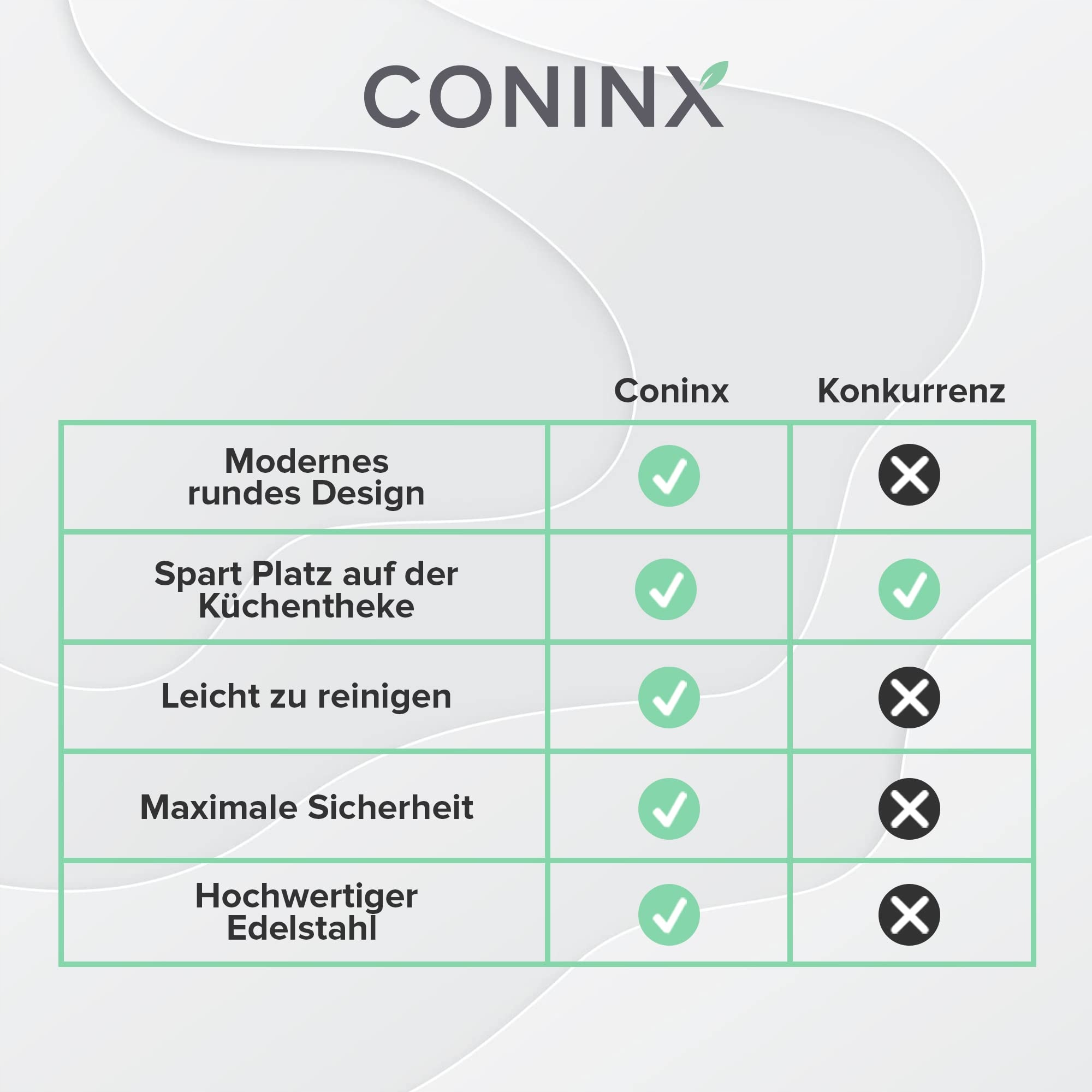 Coninx Blok Ze Stali Nierdzewnej Stojak Na Noże — miniatura 6