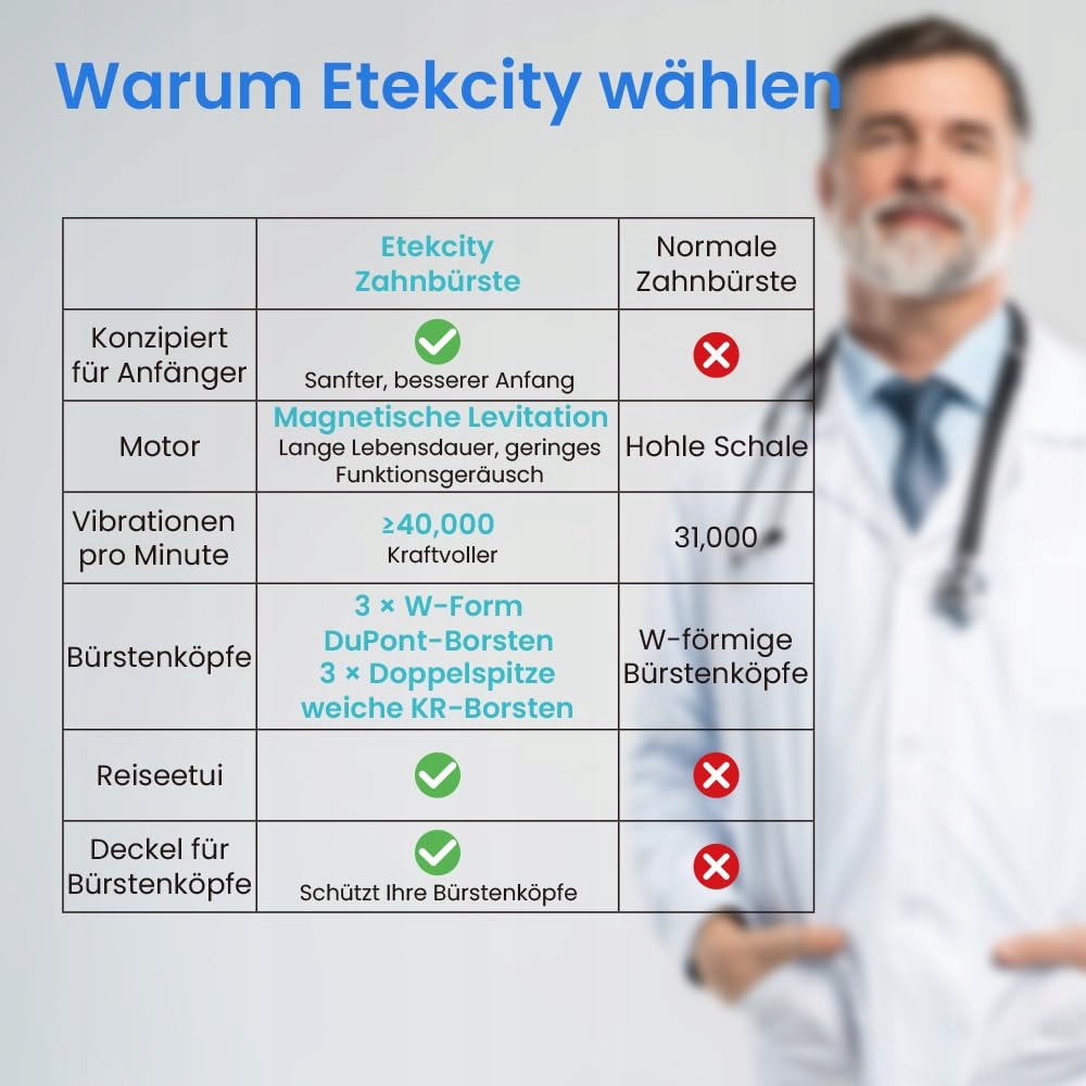 ETEKCITY Elektryczna Szczoteczka Soniczna 6 Główek 5 Trybów Czarna — miniatura 8